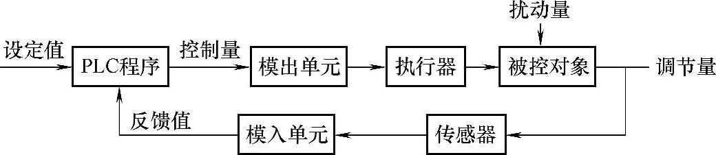 978-7-111-39745-8-Chapter04-2.jpg