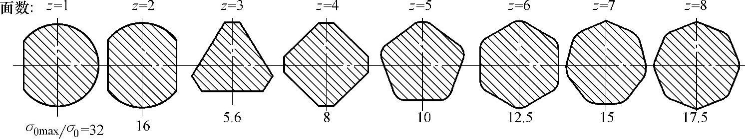 978-7-111-28907-4-Chapter07-6.jpg
