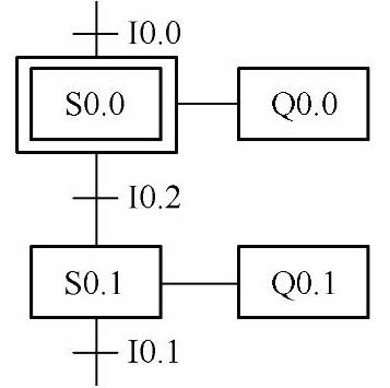 978-7-111-43442-9-Chapter05-9.jpg