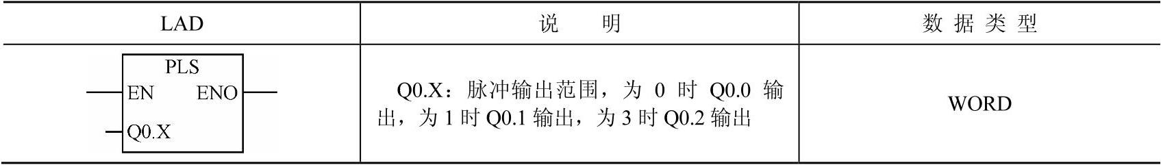 978-7-111-43442-9-Chapter07-1.jpg