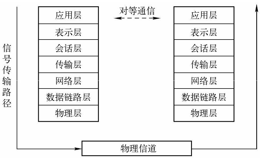 978-7-111-43442-9-Chapter06-3.jpg