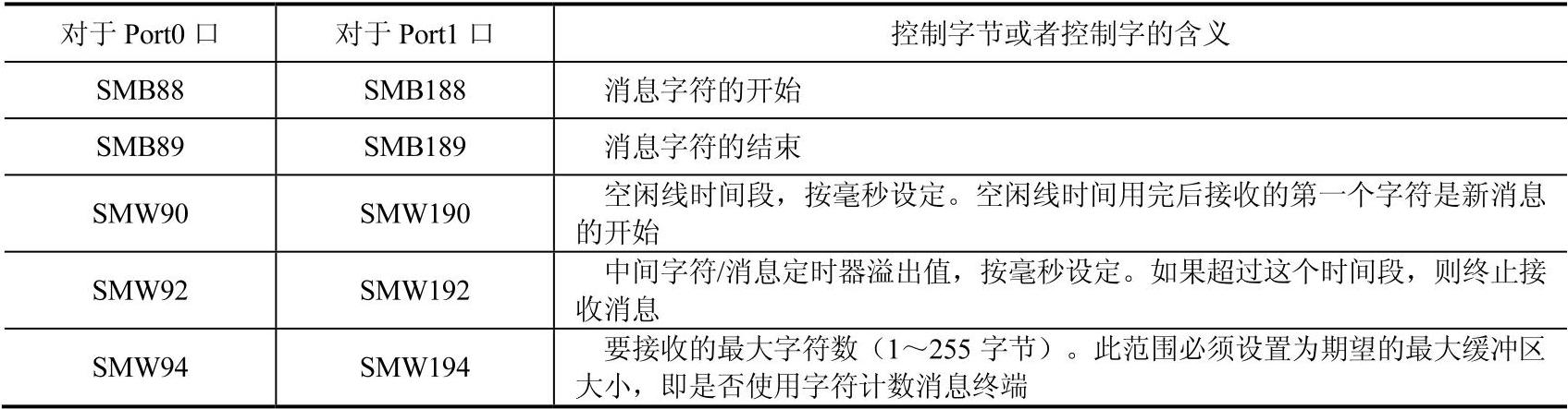 978-7-111-43442-9-Chapter06-9.jpg