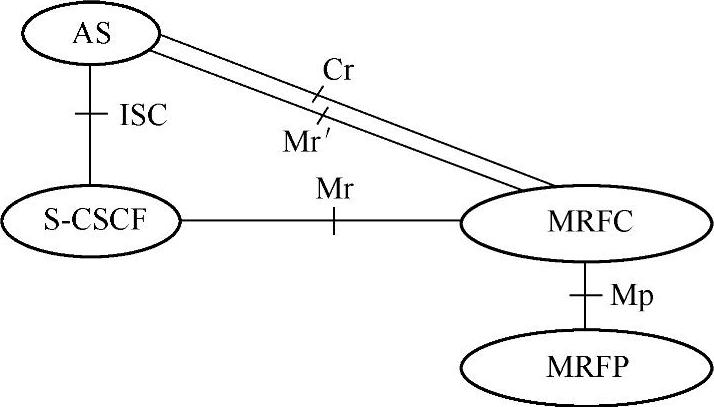 978-7-111-53196-8-Chapter05-4.jpg