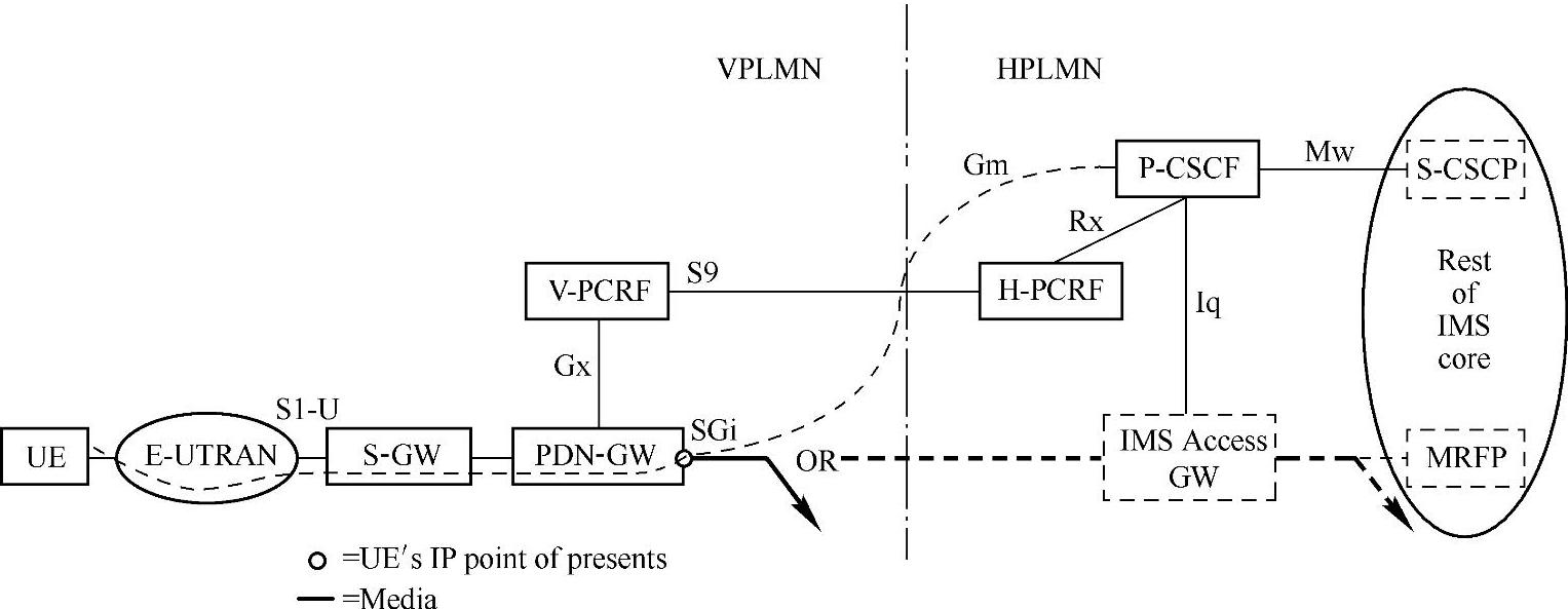 978-7-111-53196-8-Chapter05-3.jpg