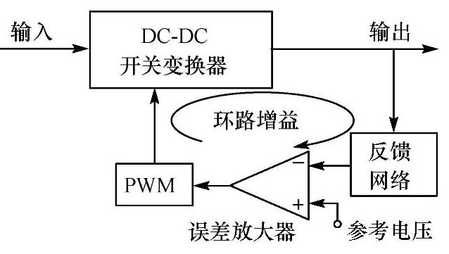 978-7-111-28688-2-Chapter05-36.jpg