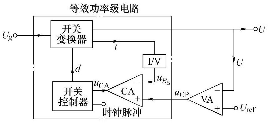 978-7-111-28688-2-Chapter05-51.jpg