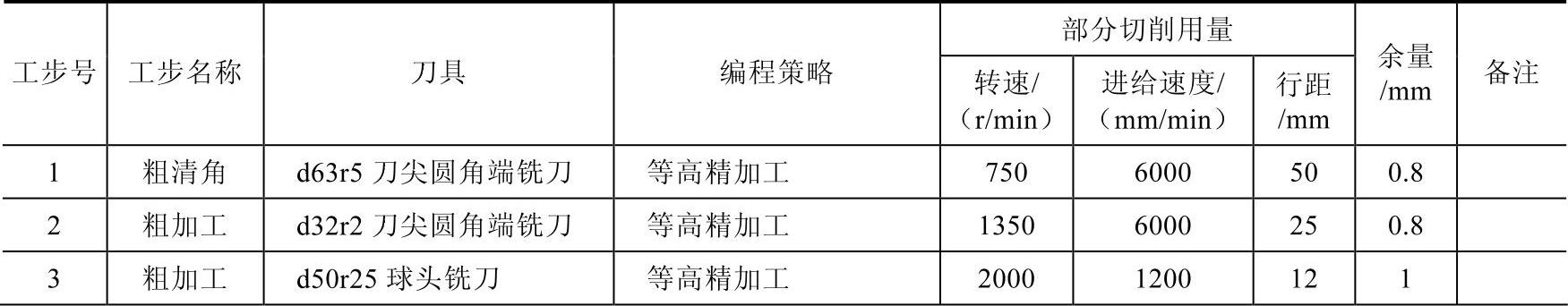 978-7-111-45514-1-Part01-507.jpg