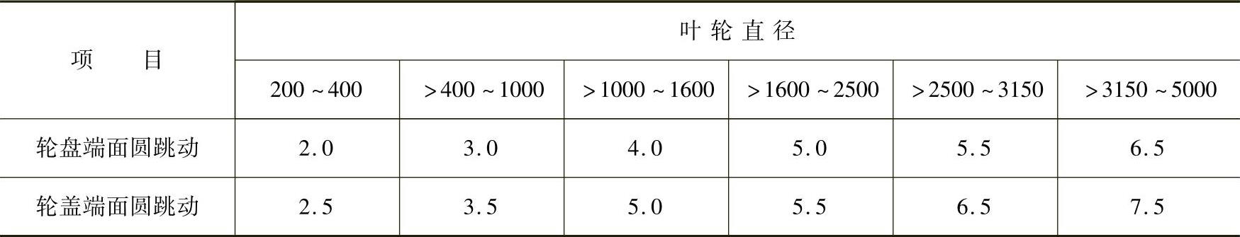 978-7-111-33915-1-Chapter06-31.jpg