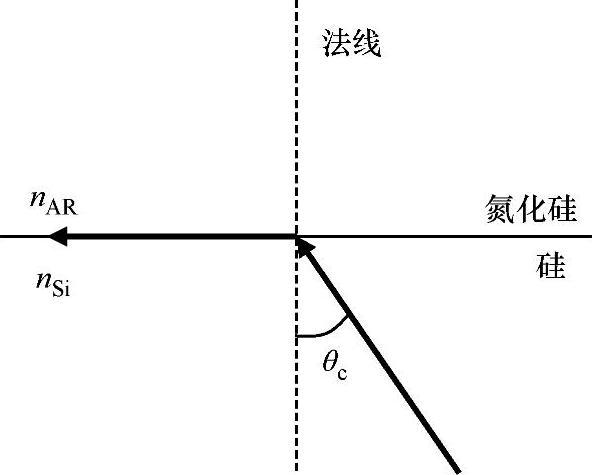 978-7-111-52014-6-Chapter03-15.jpg