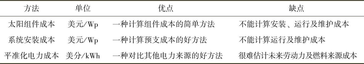 978-7-111-52014-6-Chapter02-3.jpg