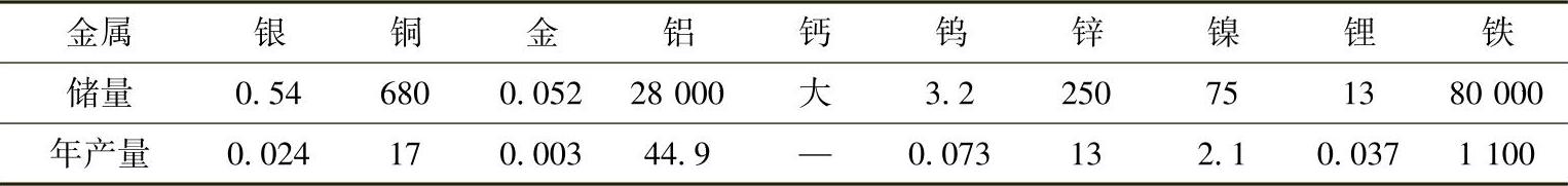 978-7-111-52014-6-Chapter06-2.jpg