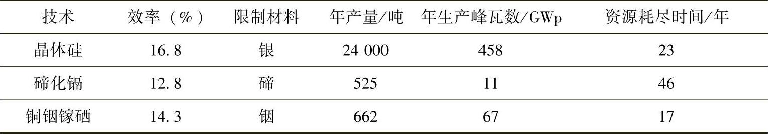 978-7-111-52014-6-Chapter05-7.jpg