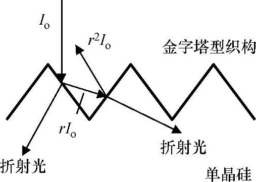 978-7-111-52014-6-Chapter03-13.jpg