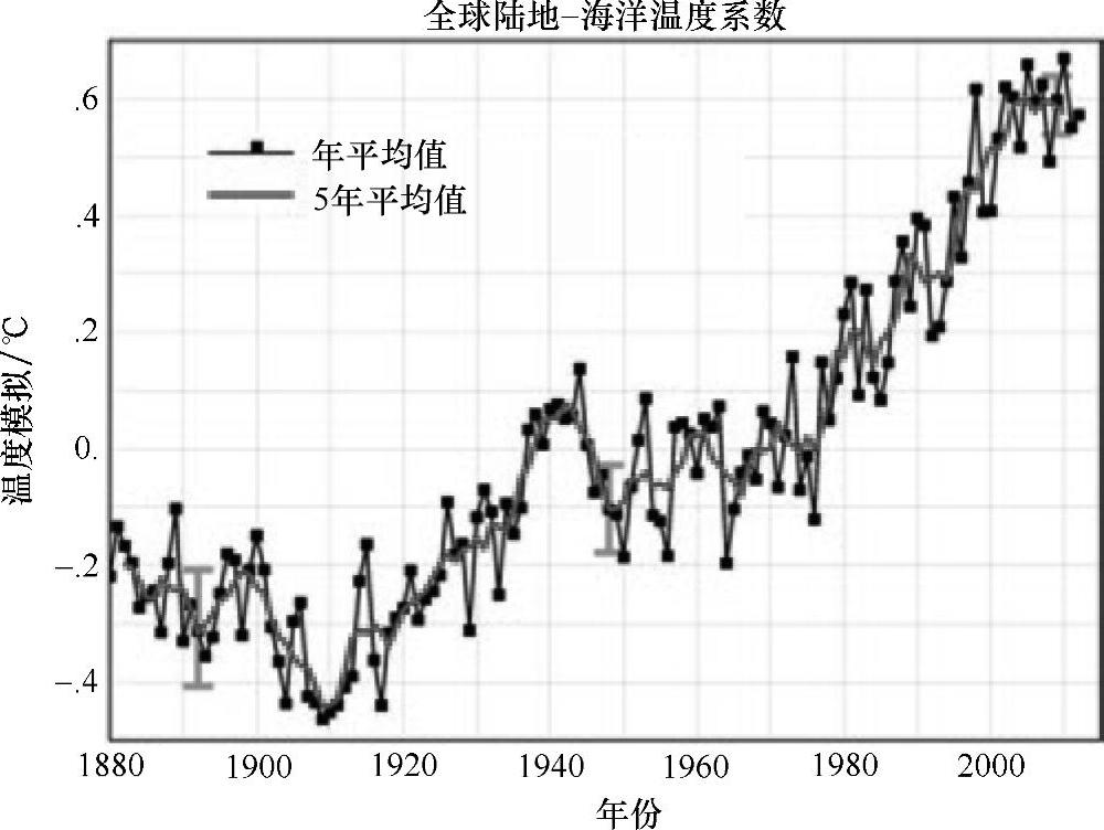 978-7-111-52014-6-Chapter01-3.jpg