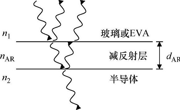 978-7-111-52014-6-Chapter03-12.jpg