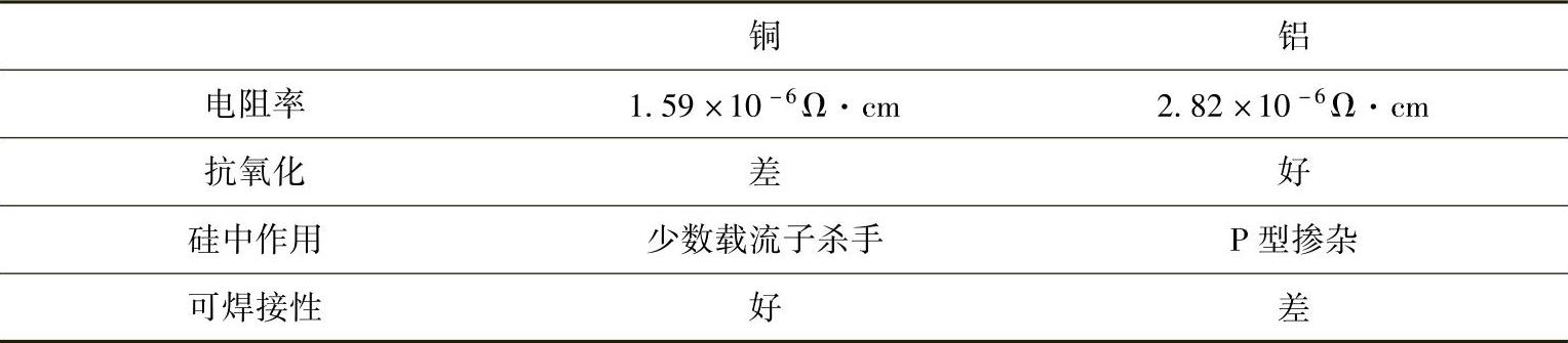 978-7-111-52014-6-Chapter06-3.jpg