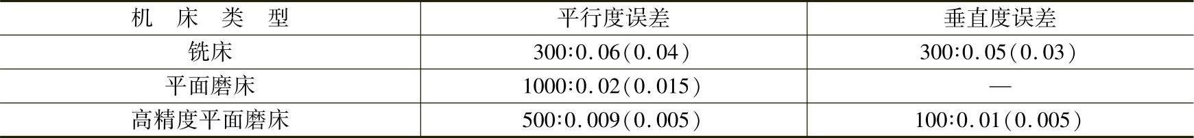 978-7-111-50674-4-Chapter03-21.jpg