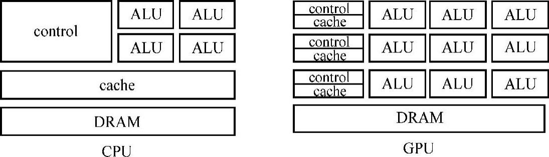 978-7-111-56928-2-Chapter03-1.jpg