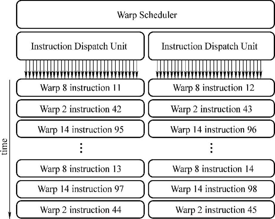 978-7-111-56928-2-Chapter03-6.jpg