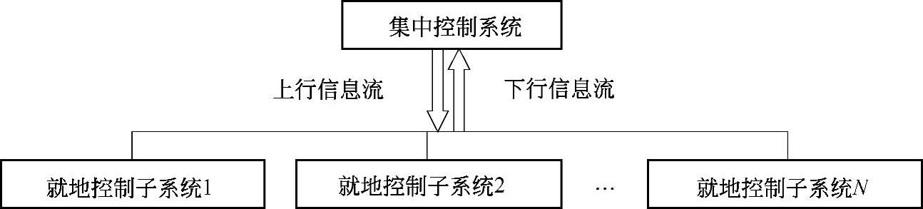 978-7-111-37480-0-Chapter10-2.jpg