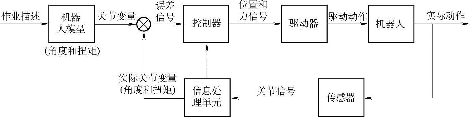 978-7-111-57208-4-Chapter01-4.jpg