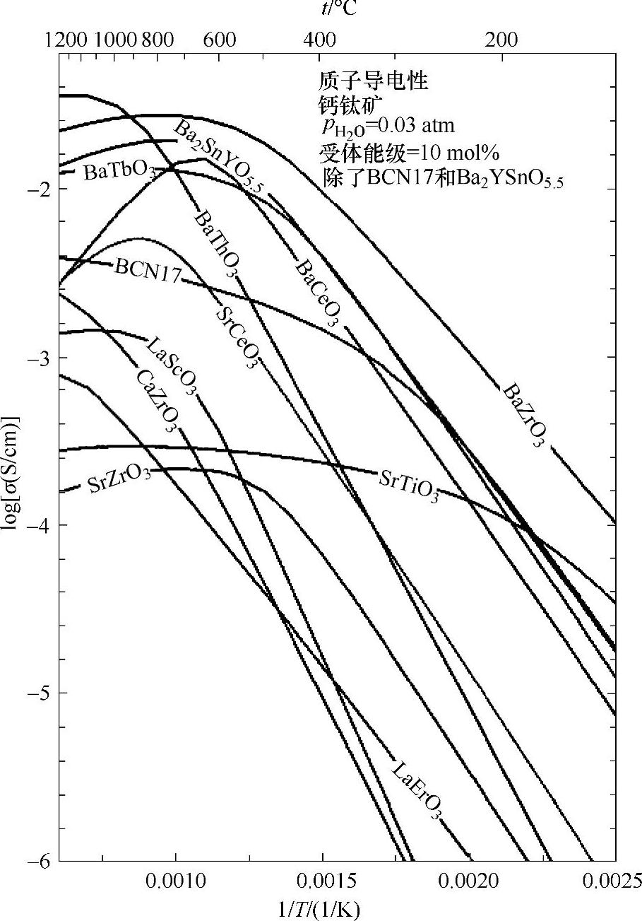 978-7-111-39067-1-Chapter11-50.jpg
