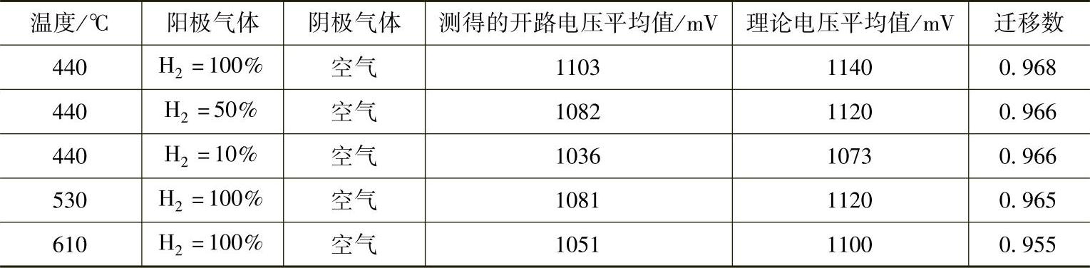 978-7-111-39067-1-Chapter14-23.jpg