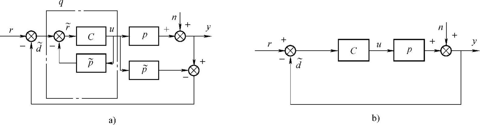 978-7-111-32395-2-Chapter06-84.jpg