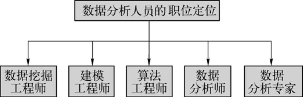 978-7-111-44579-1-Chapter04-8.jpg