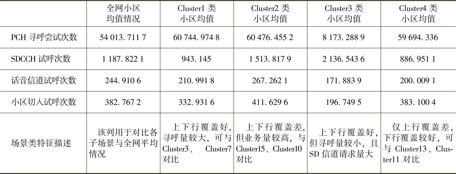 978-7-111-55491-2-Chapter01-51.jpg