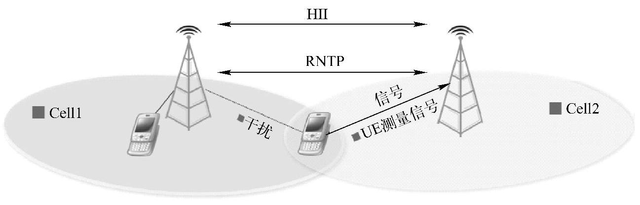 978-7-111-55491-2-Chapter05-15.jpg