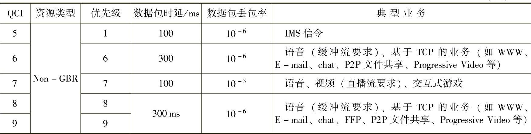 978-7-111-55491-2-Chapter05-6.jpg