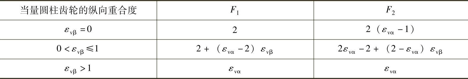 978-7-111-32649-6-Chapter06-225.jpg