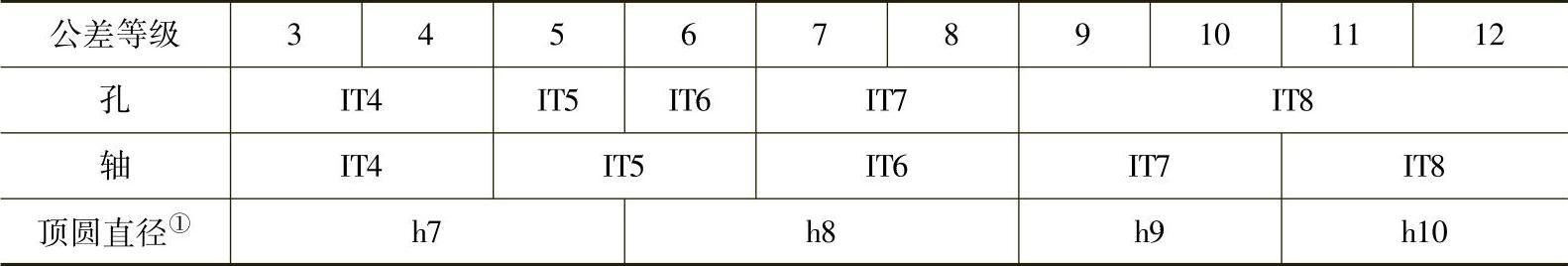 978-7-111-32649-6-Chapter13-60.jpg