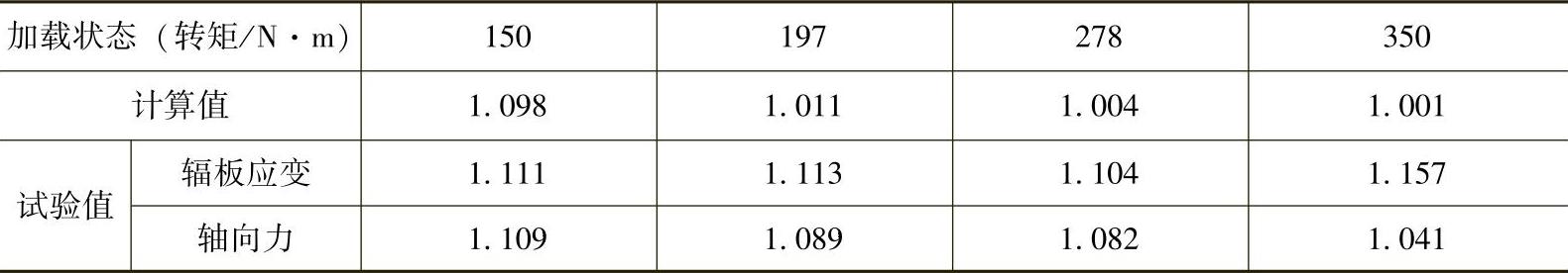 978-7-111-32649-6-Chapter04-56.jpg