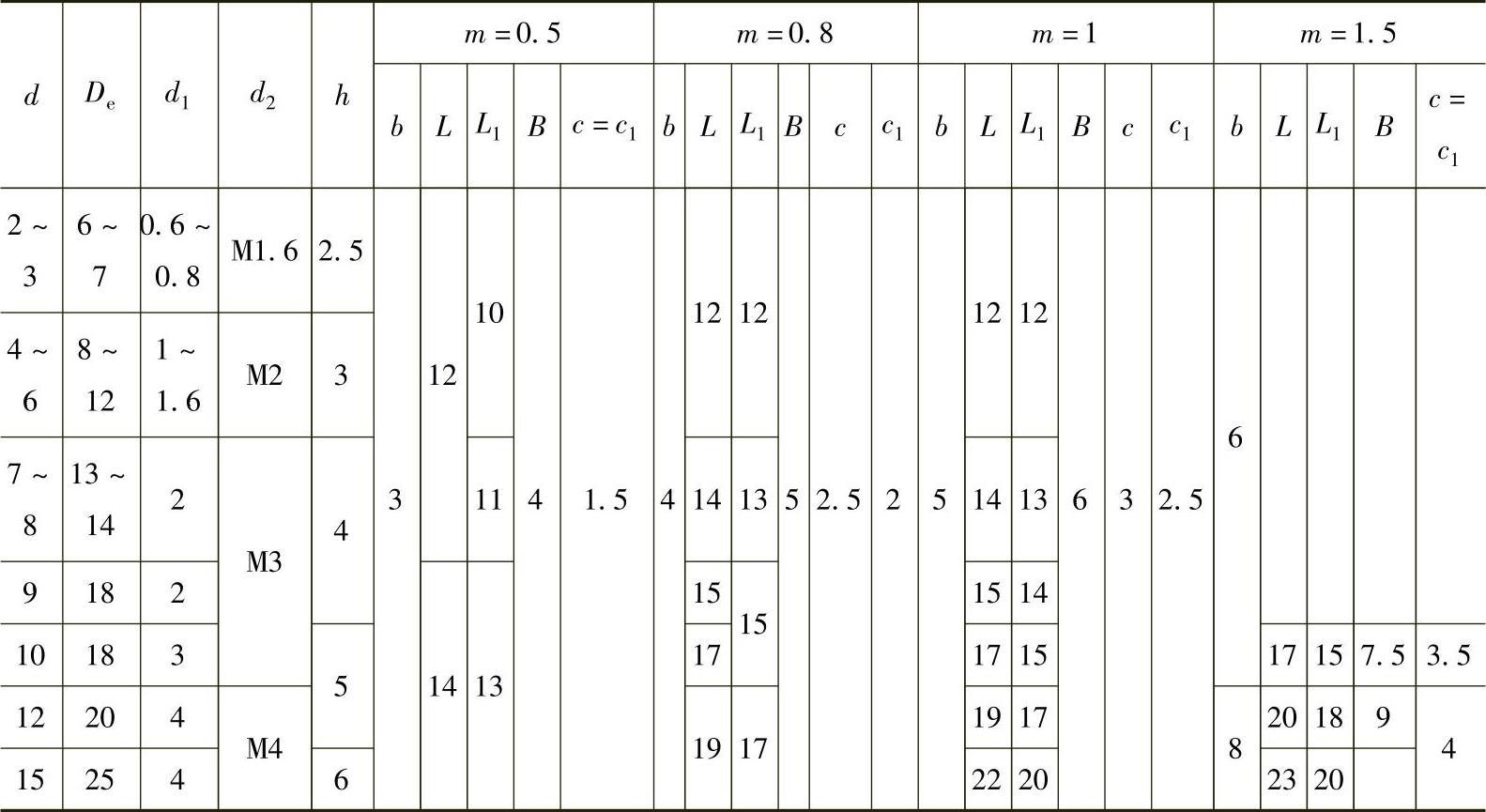 978-7-111-32649-6-Chapter13-144.jpg
