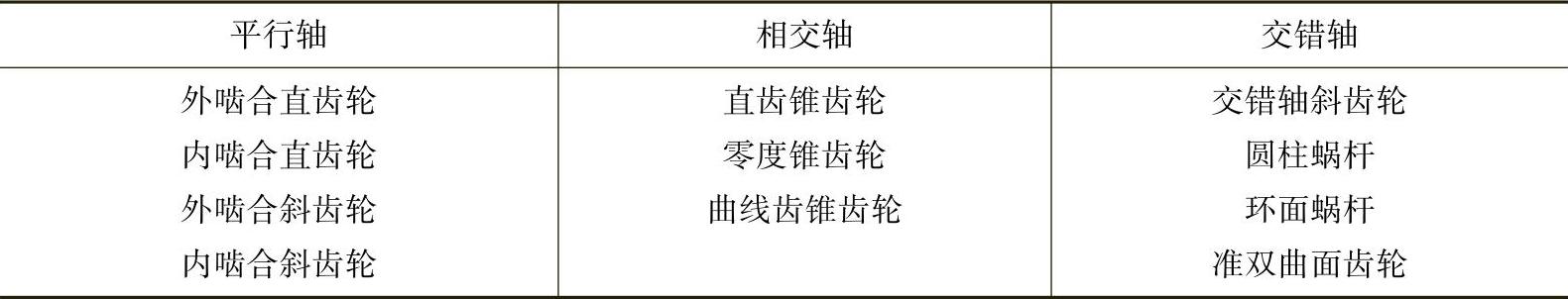 978-7-111-32649-6-Chapter01-3.jpg