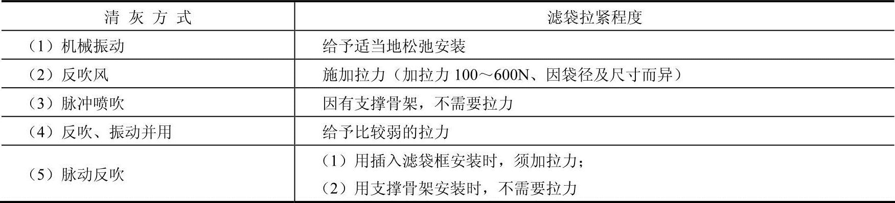 978-7-111-43259-3-Chapter06-30.jpg