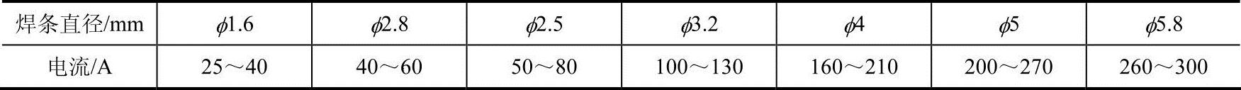 978-7-111-43259-3-Chapter03-16.jpg