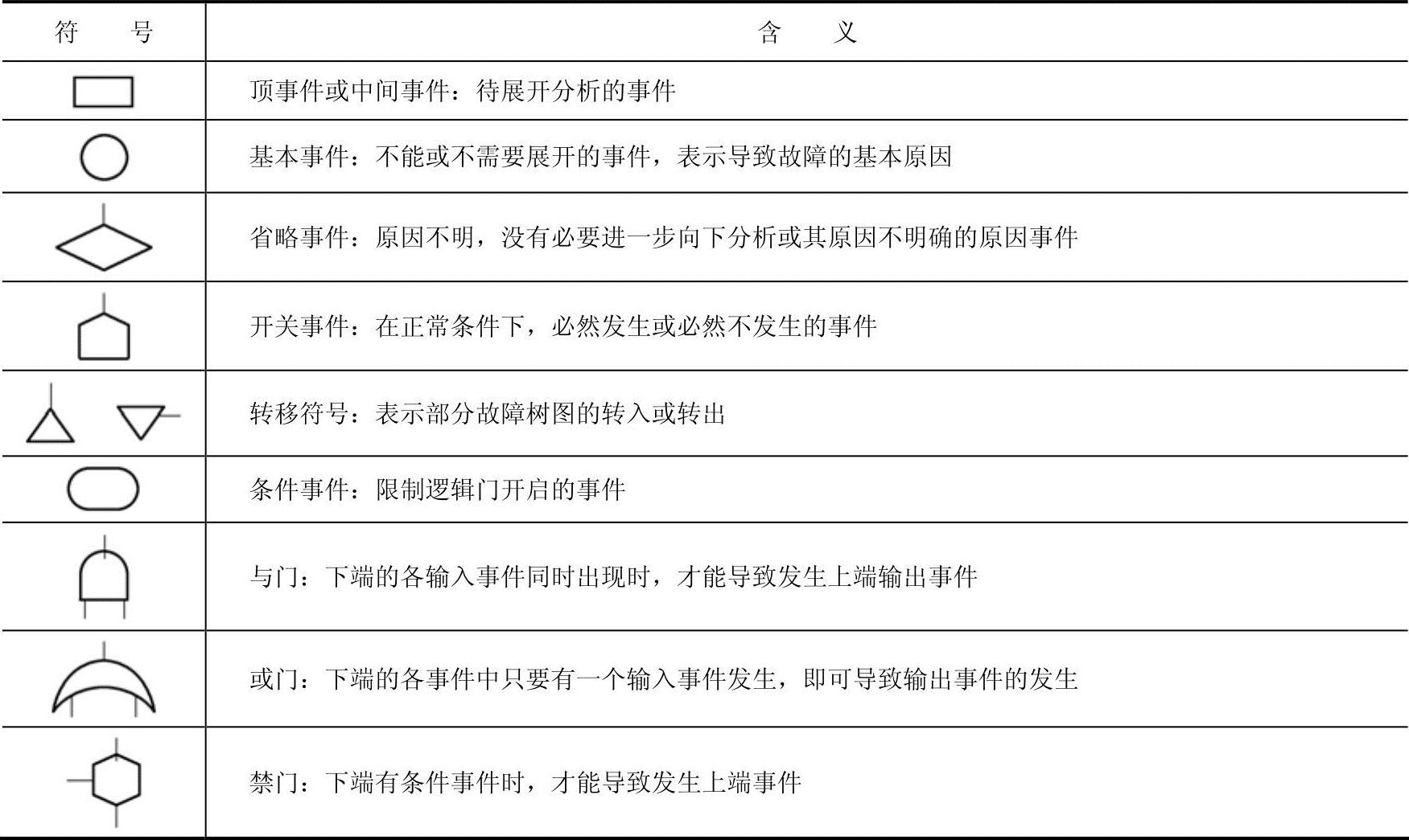 978-7-111-43259-3-Chapter07-4.jpg