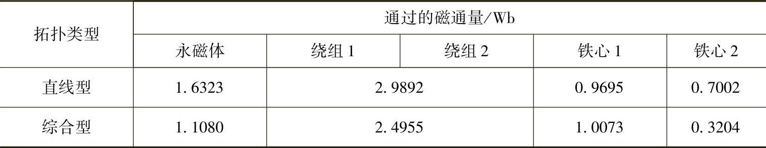 978-7-111-35604-2-Chapter05-49.jpg