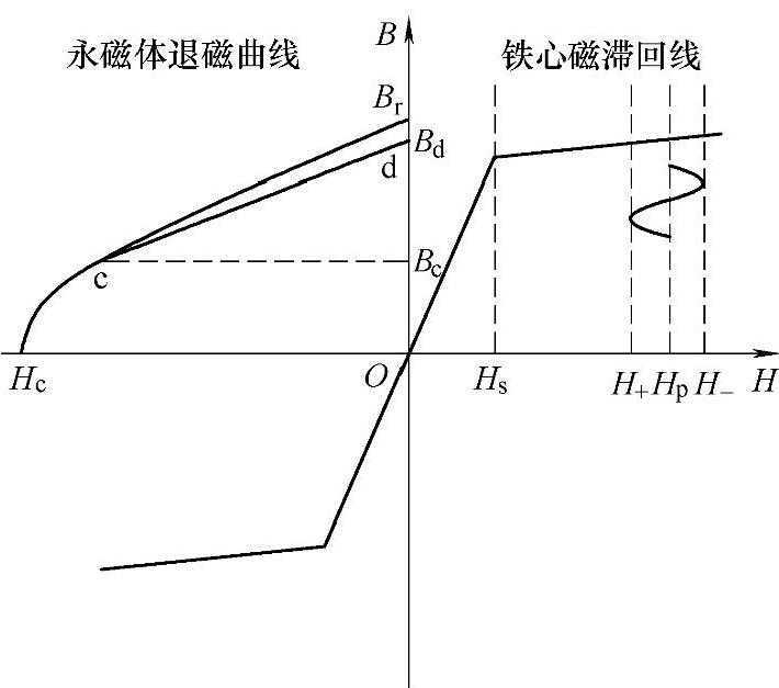 978-7-111-35604-2-Chapter05-2.jpg