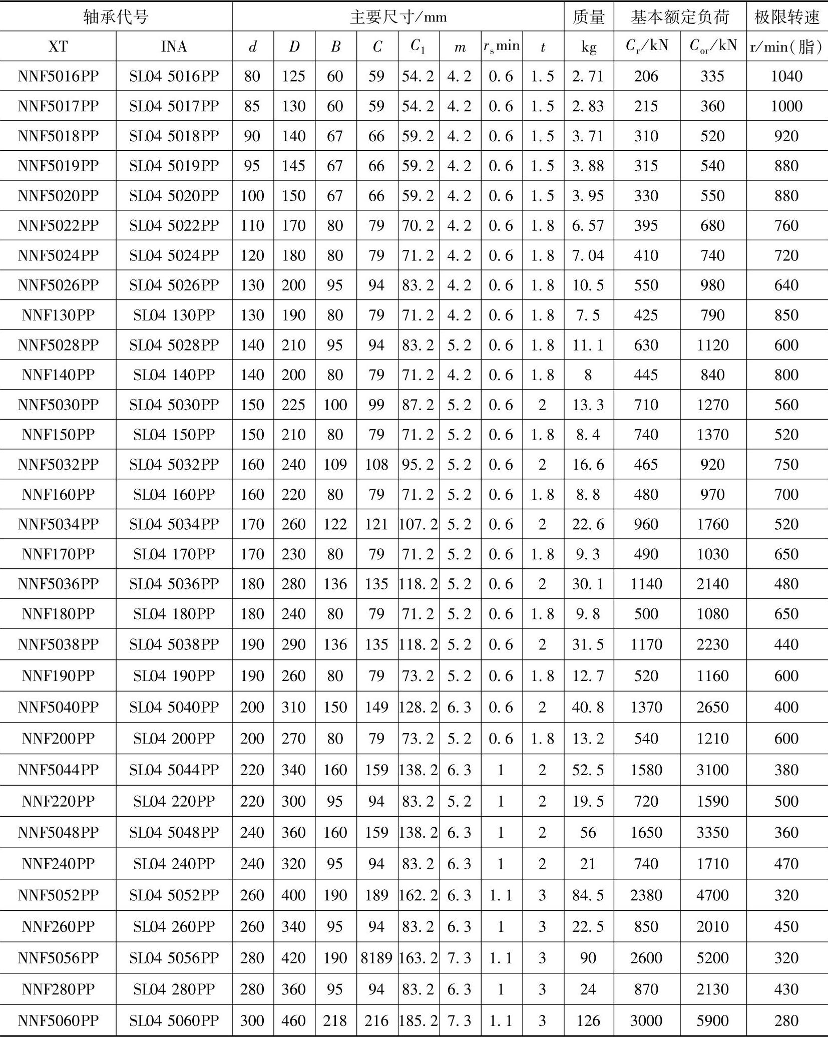 978-7-111-23521-7-Part01-705.jpg