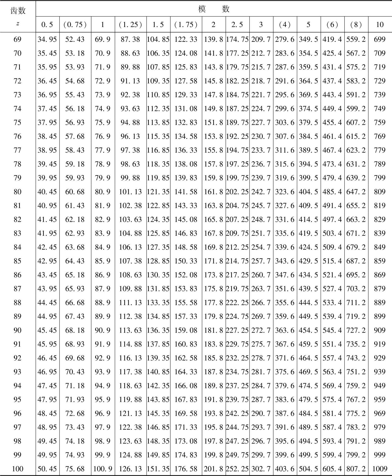 978-7-111-23521-7-Part01-459.jpg