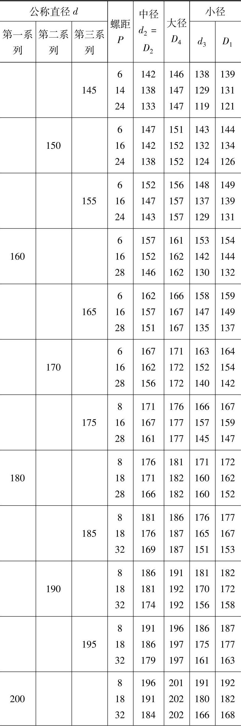 978-7-111-23521-7-Part01-31.jpg