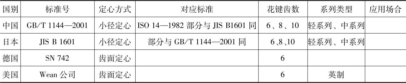 978-7-111-23521-7-Part01-434.jpg