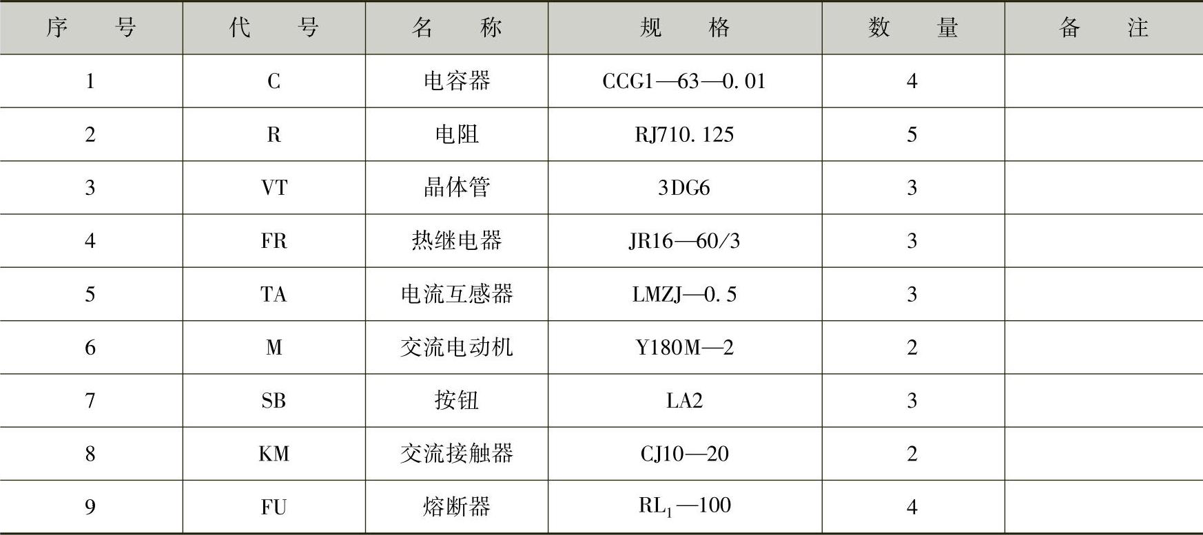 978-7-111-45101-3-Chapter05-2.jpg