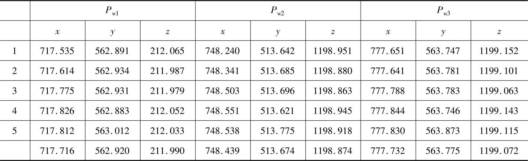 978-7-111-44452-7-Chapter31-4.jpg