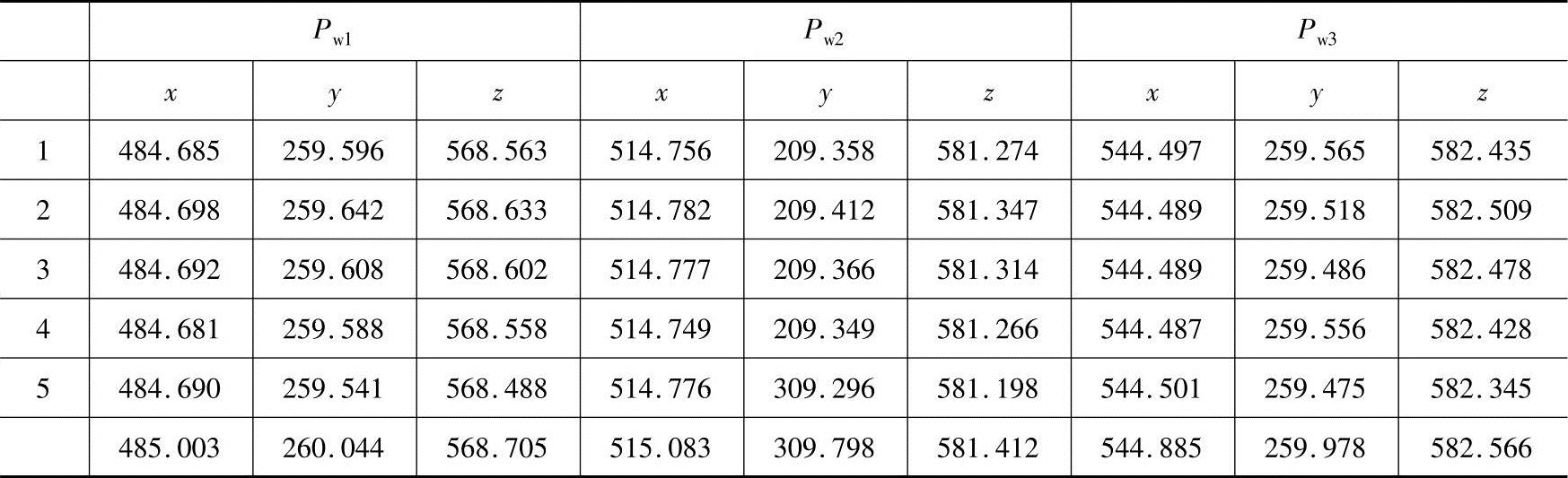 978-7-111-44452-7-Chapter31-6.jpg