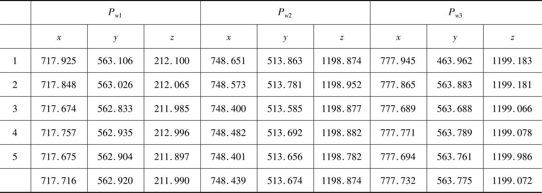978-7-111-44452-7-Chapter31-5.jpg